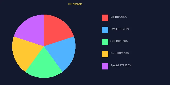加拿大28开奖数据统计分析图